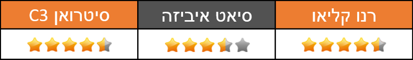 נוחות נסיעה